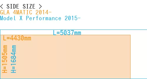 #GLA 4MATIC 2014- + Model X Performance 2015-